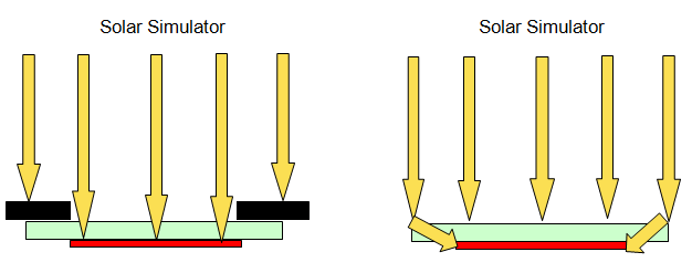 図 IPCEスペクトルとソーラーシミュレータのスペクトルの例