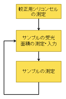 一般的なIPCEの測定方法