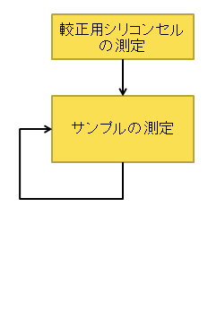 PEC-S20の測定方法