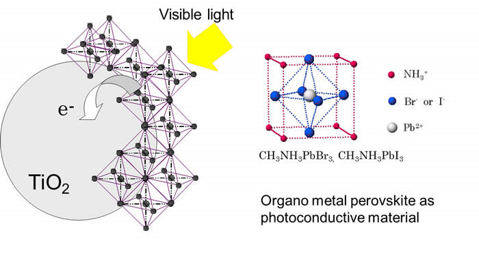 ペロブスカイト型太陽電池