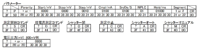 パラメータ＆コマンド