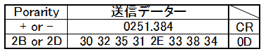 出力送信データ