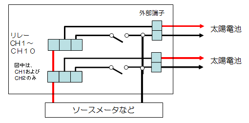 リレー配線図