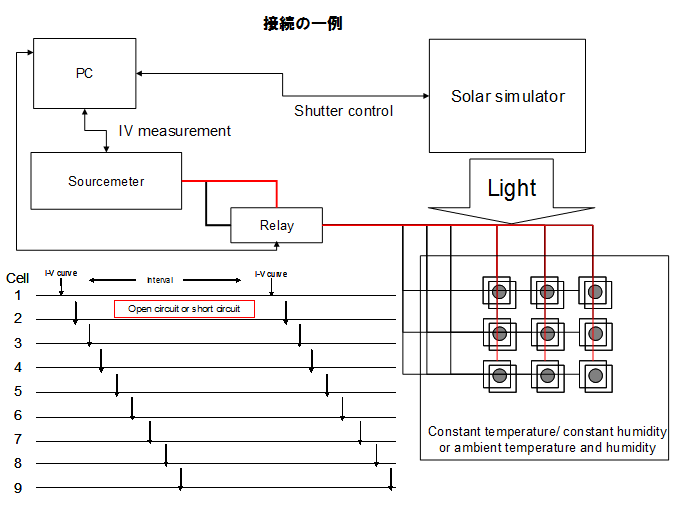 リレーボックスの活用例