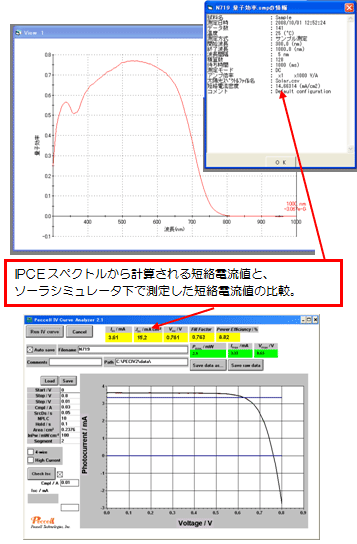 測定・解析ソフトウェア「PEC-Pro」