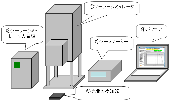 太陽電池の測定に必要な装置と選び方