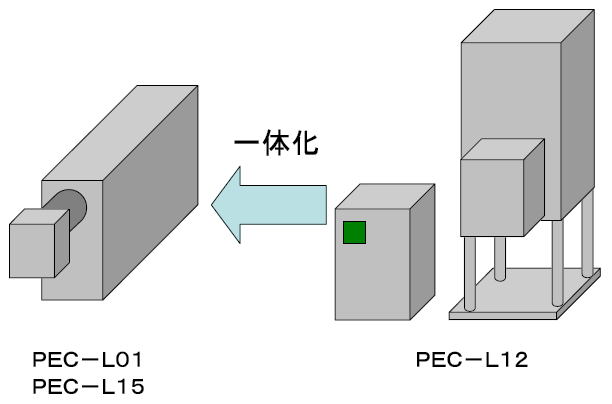 ペクセル PEC-L01・PEC-L15とPEC-L12の比較