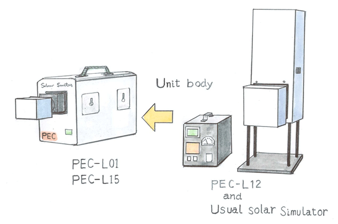 Solar simulator